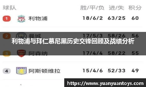 利物浦与拜仁慕尼黑历史交锋回顾及战绩分析